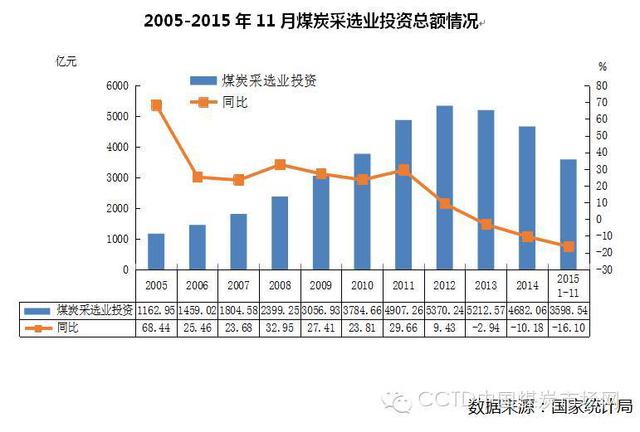國(guó)務(wù)院設(shè)立結(jié)構(gòu)調(diào)整專項(xiàng)資金 | 支持淘汰煤炭落后產(chǎn)能